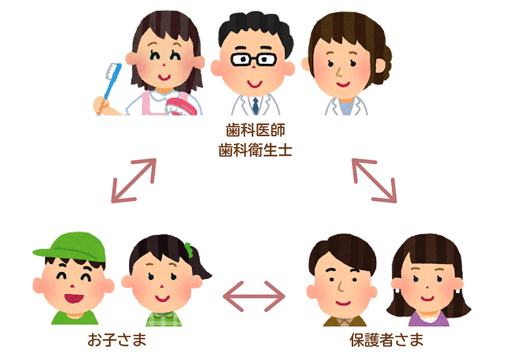 信頼関係のトライアングル